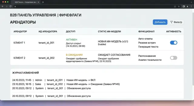 Фичефлаги для AI-функций по арендаторам: схема запуска