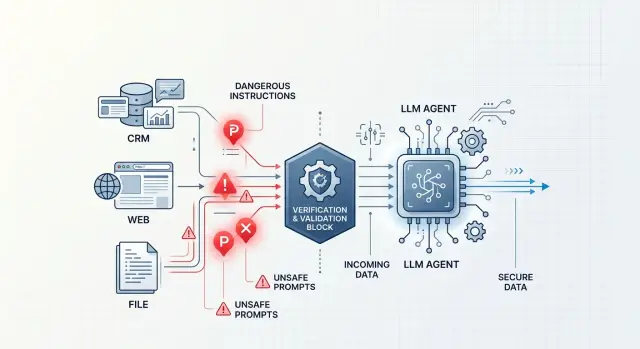 Инъекции через вывод инструмента: как защитить агента