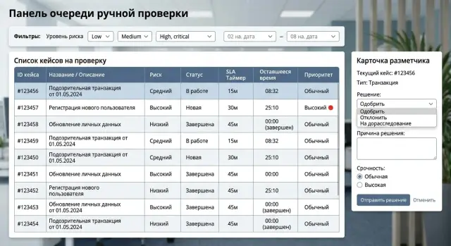 Очередь ручной проверки без бэклога: как настроить SLA